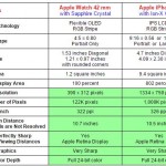 Apple Watch vs iPhone 6 comparatie ecran