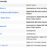 Popular flickr cameras 1