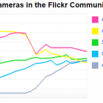 Camere populare flickr