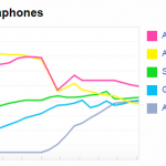 Cámaras de teléfonos inteligentes populares de Flickr