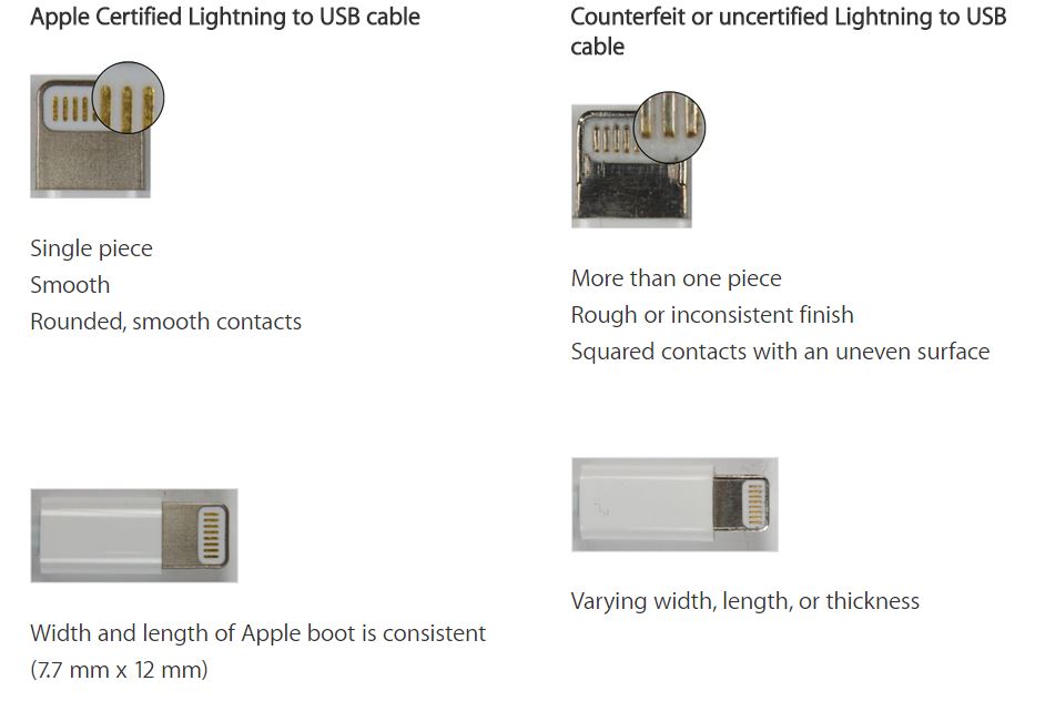 Sådan skelner du et rigtigt Lightning-kabel fra et falsk 1