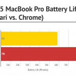 MacBook Pro autonomie redusa Chrome