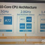 MediaTek MT6797 Helio X20 processor 10 cores