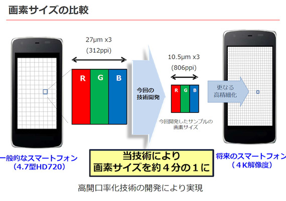 Sharp screen 4k 5.5 inch 1