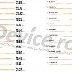 Top 25 des villes de Roumanie avec le meilleur débit Internet mobile 1