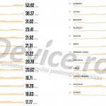 Top 25 des villes de Roumanie avec la meilleure vitesse Internet mobile