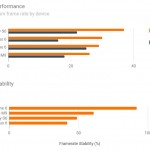 Benchmarkspellen voor iPhone 6 versus Samsung Galaxy S6 versus HTC ONE M9 10