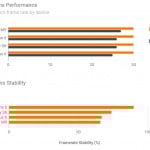 iPhone 6 vs Samsung Galaxy S6 vs HTC ONE M9 benchmark jocuri 3
