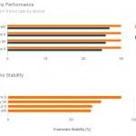 Jeux de référence iPhone 6 contre Samsung Galaxy S6 contre HTC ONE M9 3