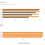 iPhone 6 vs Samsung Galaxy S6 vs HTC ONE M9 benchmarkspel 4