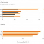 iPhone 6 vs Samsung Galaxy S6 vs HTC ONE M9 benchmark spil 5