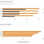 Benchmarkspellen voor iPhone 6 versus Samsung Galaxy S6 versus HTC ONE M9 6