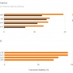 iPhone 6 vs Samsung Galaxy S6 vs HTC ONE M9 benchmark jocuri 7