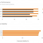 Benchmarkspellen voor iPhone 6 versus Samsung Galaxy S6 versus HTC ONE M9 8