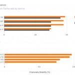 Benchmarkspellen voor iPhone 6 versus Samsung Galaxy S6 versus HTC ONE M9 9