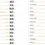 orase romania viteza internet fix