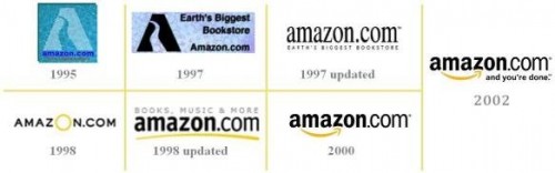 Amazon evolutie logo - iDevice.ro