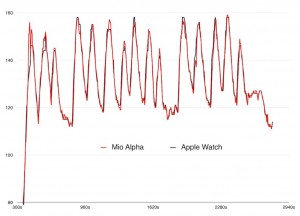 Precisión de la medición de la frecuencia cardíaca del Apple Watch - iDevice.ro