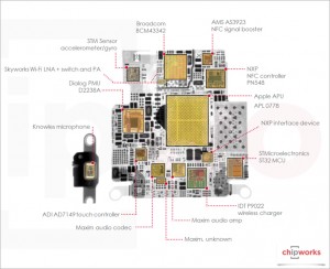 Apple Watchin sirun S1 salaisuudet - iDevice.ro