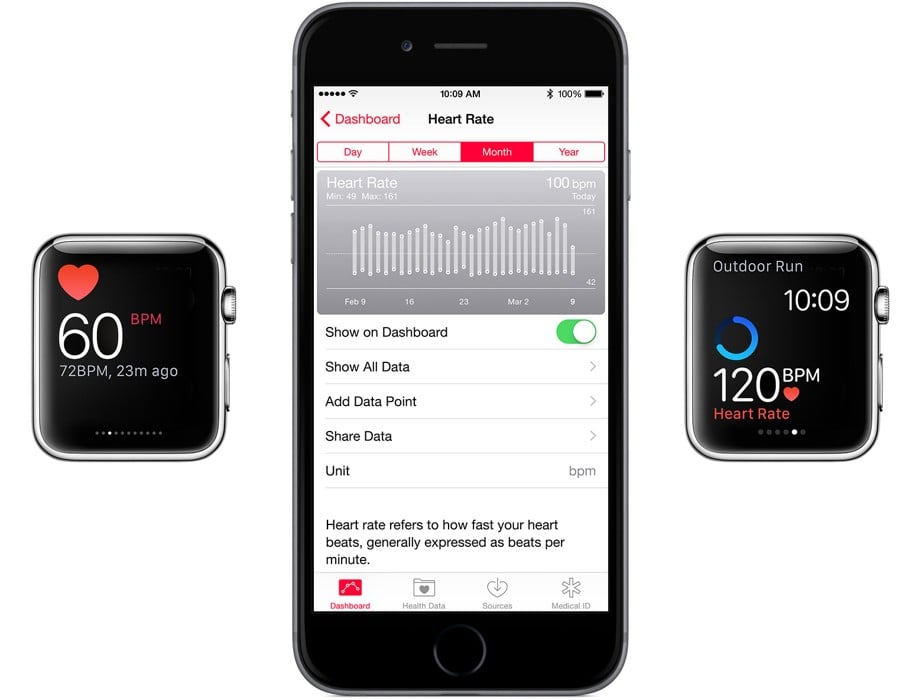 Apple Watch heartbeat measurement Watch OS 1.0.1