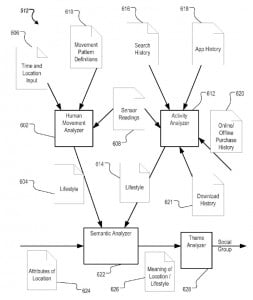 Rete sociale di Apple - iDevice.ro