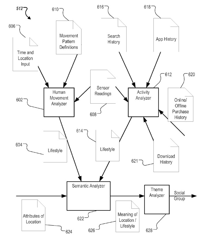 Rete sociale di Apple - iDevice.ro