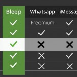 Bleep-jämförelse WhatsApp iMessage