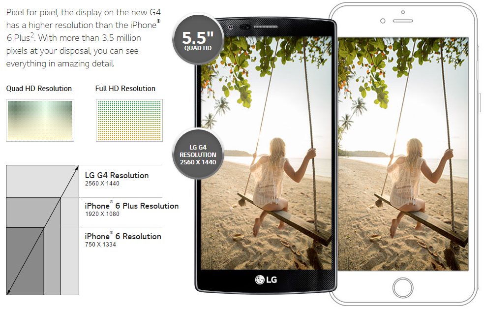 LG G4 contro iPhone 6 Plus