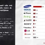 Mobifest smartphone populariteit applicatiegebruik 1