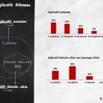 Uso de la aplicación de popularidad de teléfonos inteligentes Mobifest 2