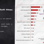 Utilisation de l'application de popularité pour smartphone Mobifest 3