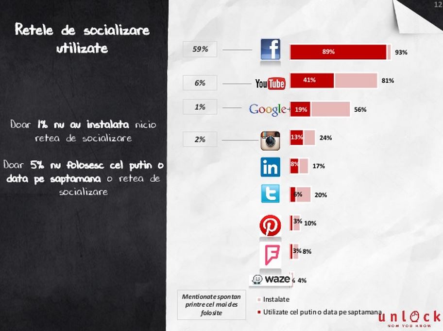 Uso de la aplicación de popularidad de teléfonos inteligentes Mobifest 4