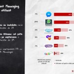 Mobifest smartphone popularitet applikationsanvändning 5