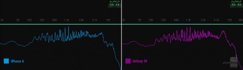 Comparaison des haut-parleurs Samsung Galaxy S6 iPhone 6 1