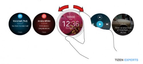 Samsung Gear competitor Apple Watch 2