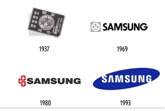 Samsung logo evolution - iDevice.ro