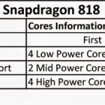 Snapdragon 818 procesor 10 nuclee