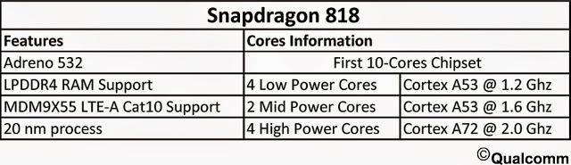 Snapdragon 818 processor 10 cores