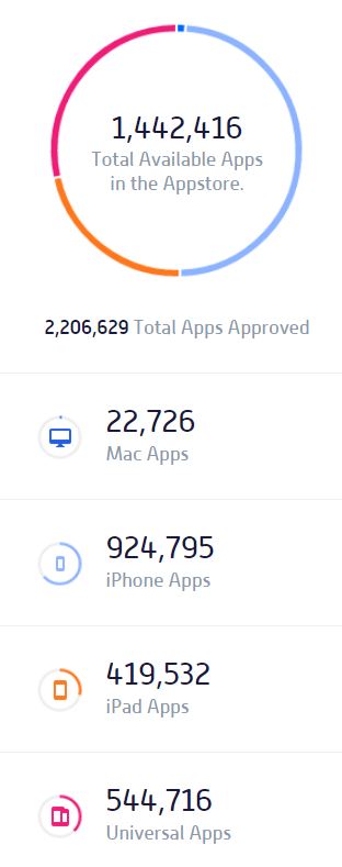 how many apps does the app store have