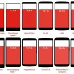 the largest smartphone screen 1