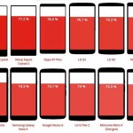 la pantalla más grande del teléfono inteligente 1