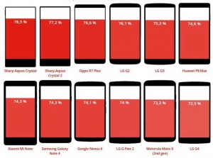 the largest smartphone screen 1