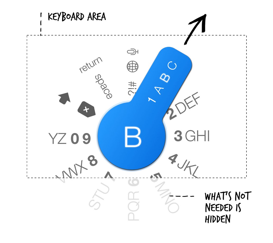 opponeerbaar toetsenbordconcept 1