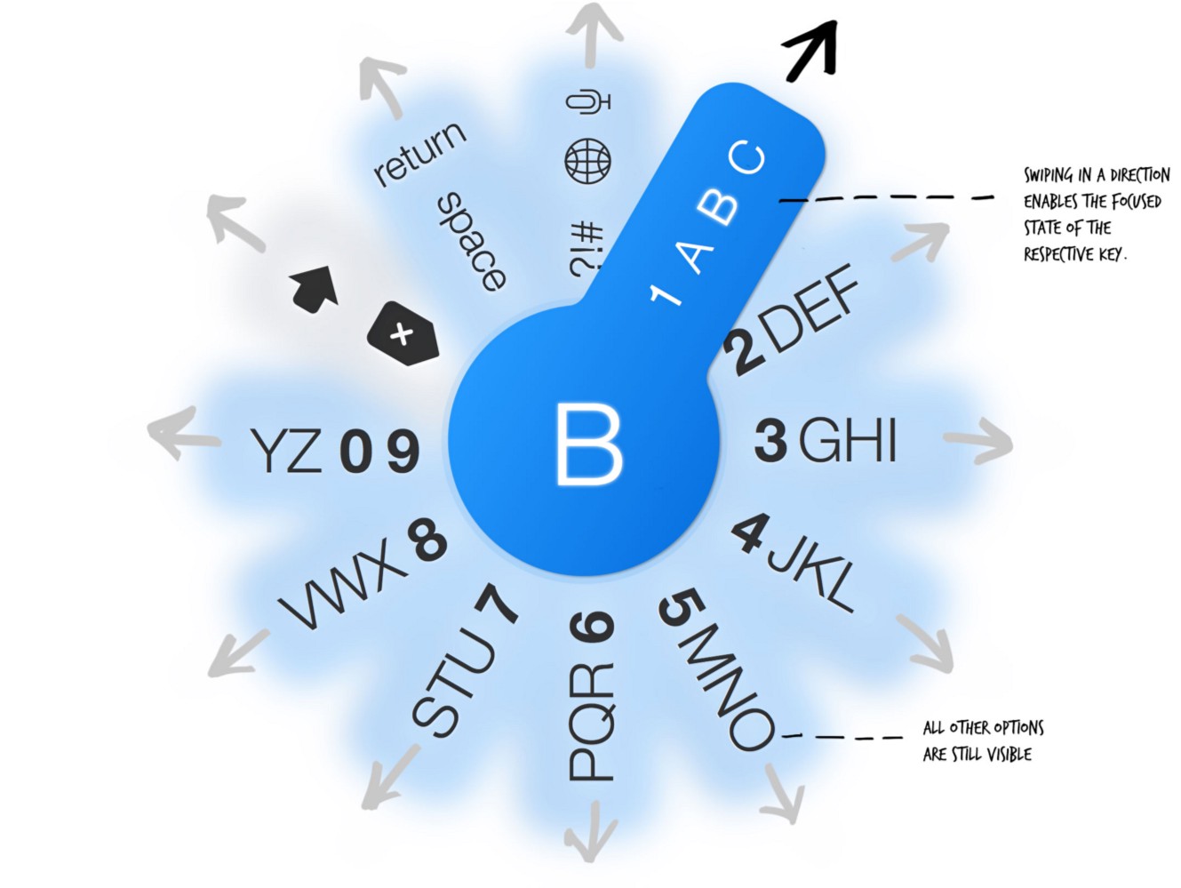 concepto de teclado oponible 3