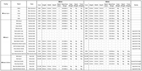 Apple Watch dimensions - iDevice.ro