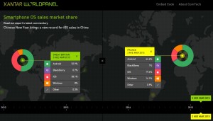 iPhone market share in Europe - iDevice.ro