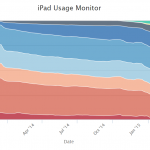 tablete ipad active global