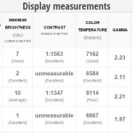 Outdoor-Bildanzeige-Bildschirmtest iPhone 6 vs. Galaxy S6 vs. One M9 vs. Galaxy Note 6 4
