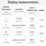 test ekranu wyświetlacza obrazu na zewnątrz iPhone 6 vs Galaxy S6 vs One M9 vs Galaxy Note 6 4