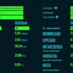 mobiele internetsnelheid binnen en buiten